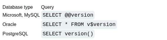 Common DBMS overview