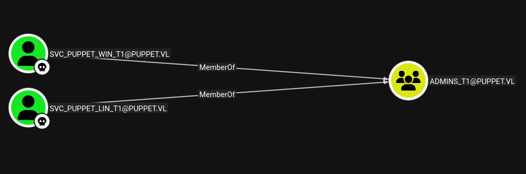 DPAPI Credential Recovery